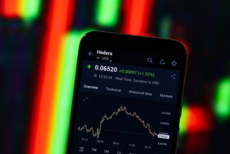 HBAR is up by more than 6% on Tuesday following Coinbase’s integration